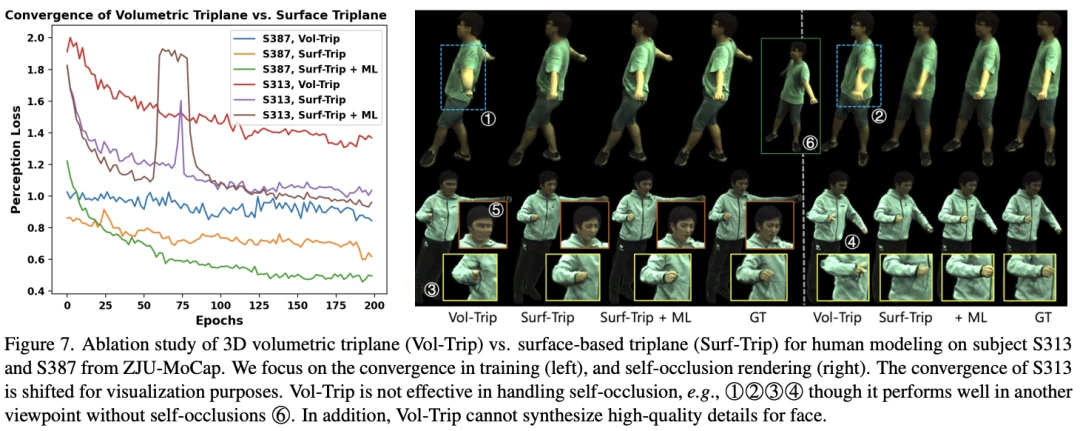 CVPR 2024 | 跳舞时飞扬的裙摆,AI也能高度还原了,南洋理工提出动态人体渲染新范式