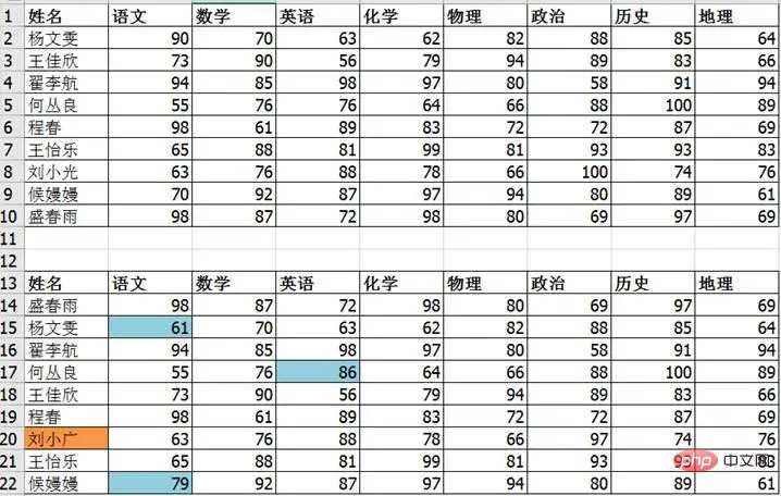实用Excel技巧分享：几种不同情况的数据对比