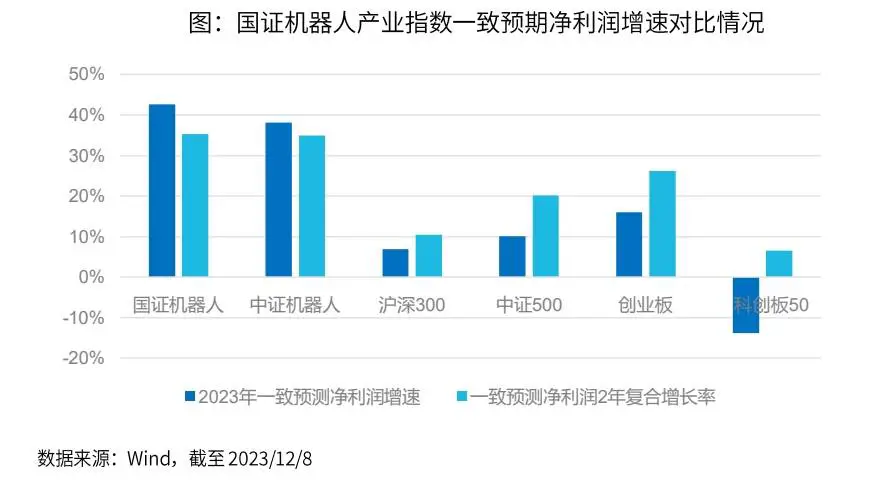 真正的机器人100ETF(159530)来了！细说机器人产业指数