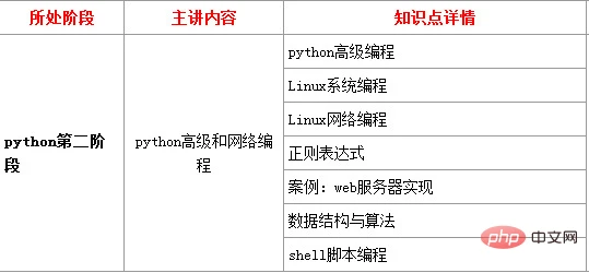python22.png