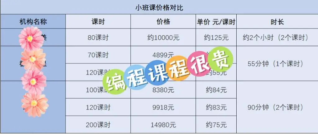 儿童编程到底是不是智商税？玛塔机器人，四个方面的优势无可替代