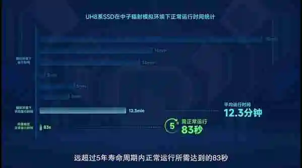 忆联ESSD以高安全高可靠助推新质生产力发展，加速算力升级