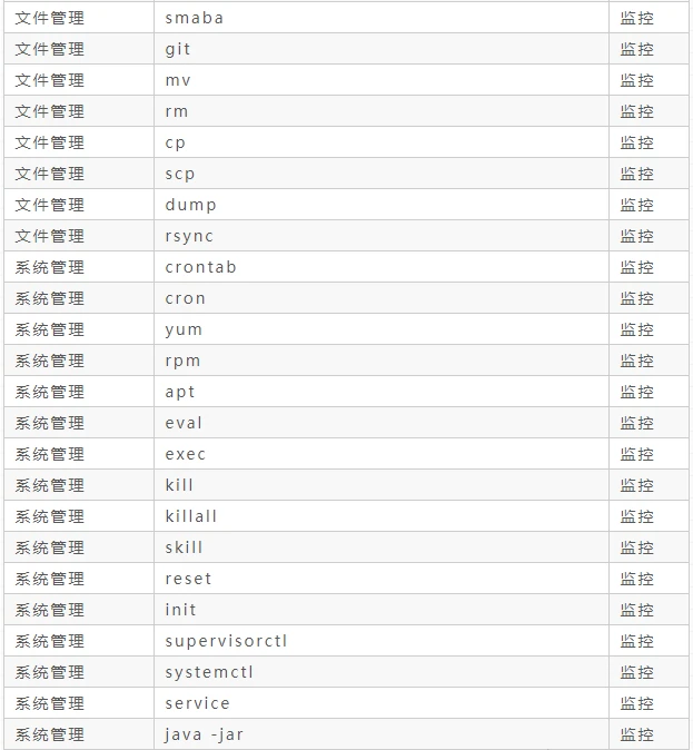 盘点那些高危却又不得不用的Linux命令