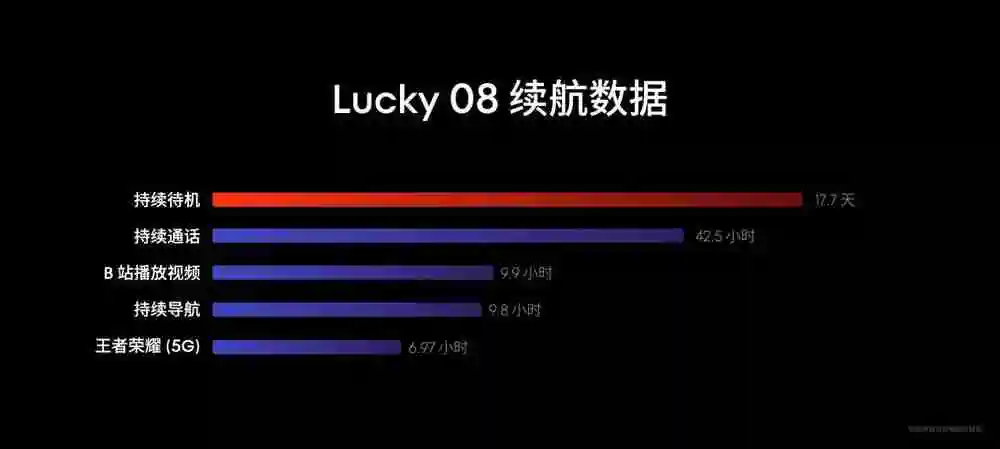 售价 1599 元起 魅族 Lucky 08 AI 手机发布