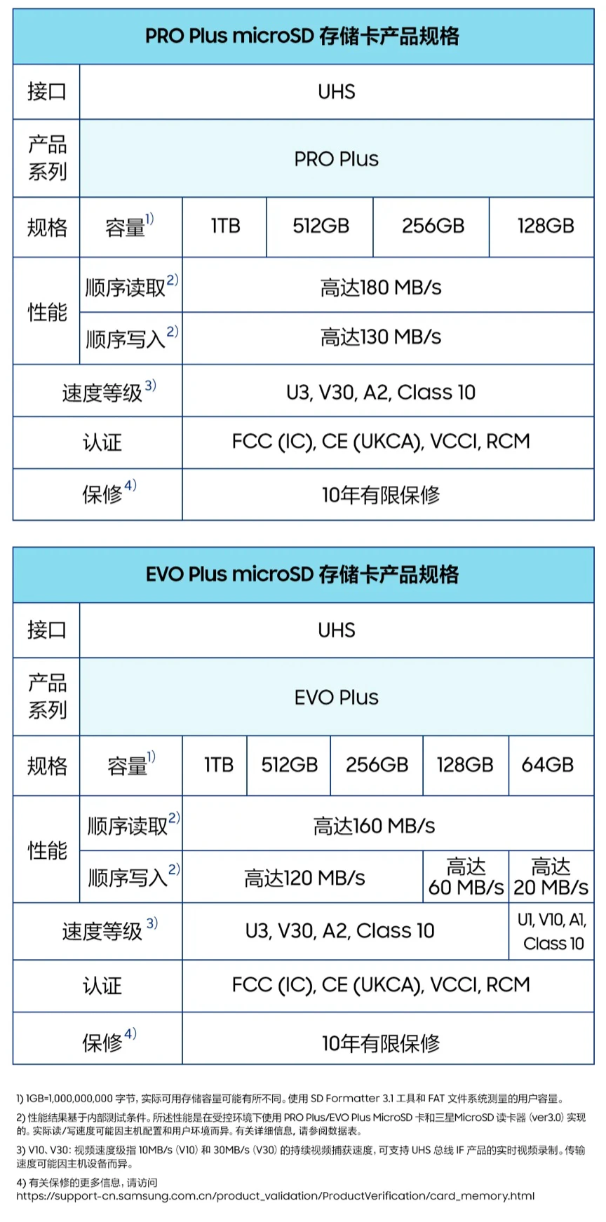 649 元起，三星 PRO Plus & EVO Plus micro SD 存储卡 1TB 版上市