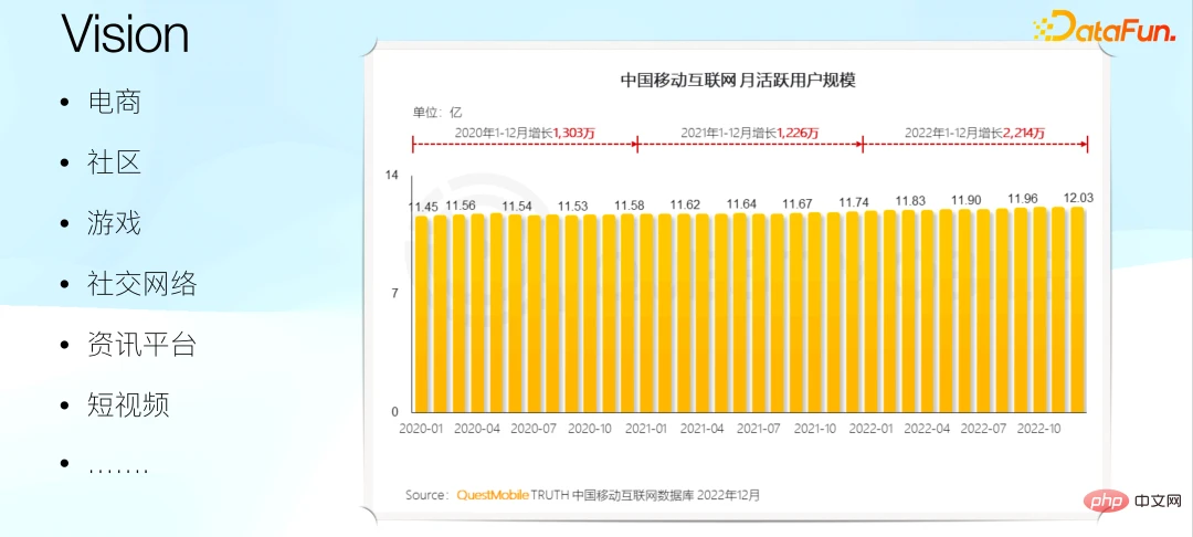 互联网大厂迎来“裁员潮”，算法工程师如何挨过职业“寒冬”？