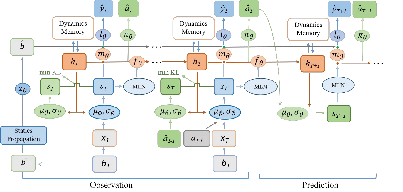 CVPR 2024 ｜ 自动驾驶世界模型四维时空预训练