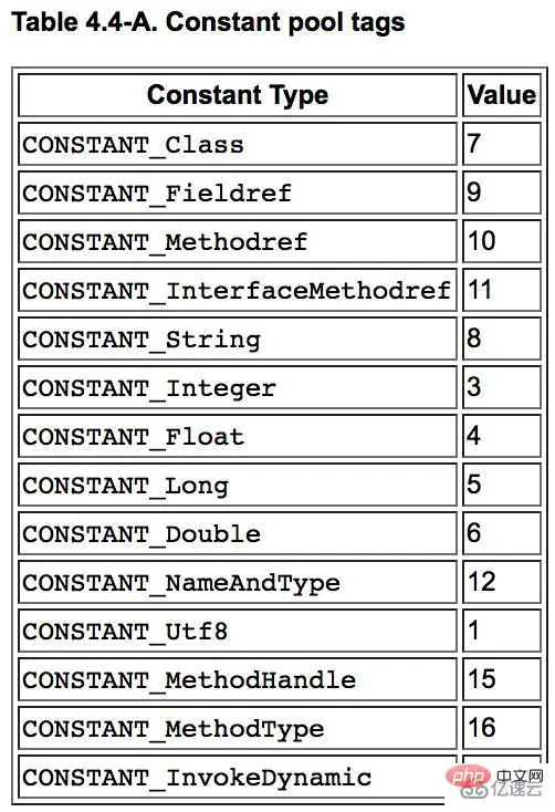 Java怎么看Lambda源码