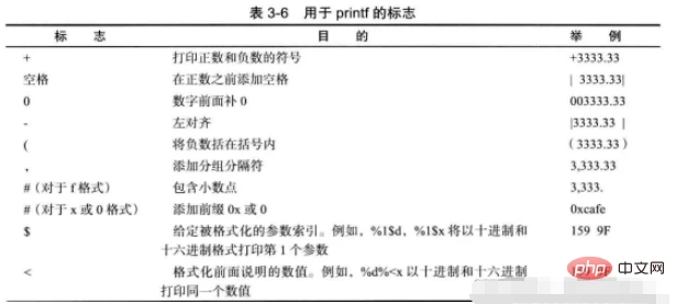 Java逻辑控制怎么使用