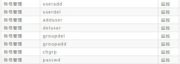 盘点那些高危却又不得不用的Linux命令