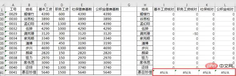 实用Excel技巧分享：巧用Vlookup进行多列数据对比