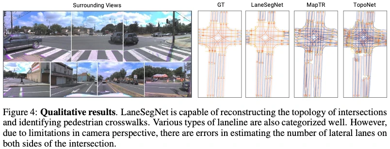ICLR'24无图新思路！LaneSegNet：基于车道分段感知的地图学习