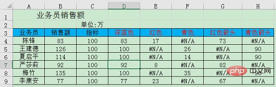 excel堆积柱形图对比