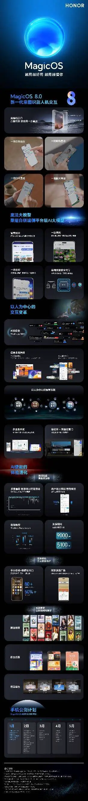 用AI重构操作系统！荣耀自研操作系统MagicOS 8.0发布