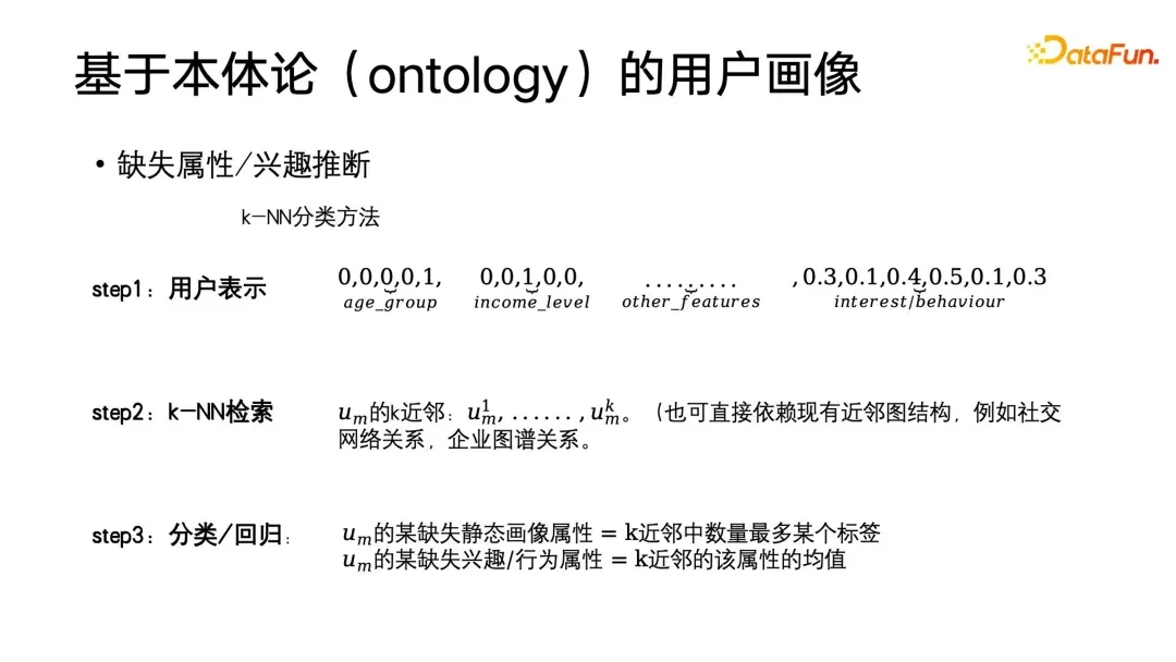 用户画像算法：历史、现状与未来