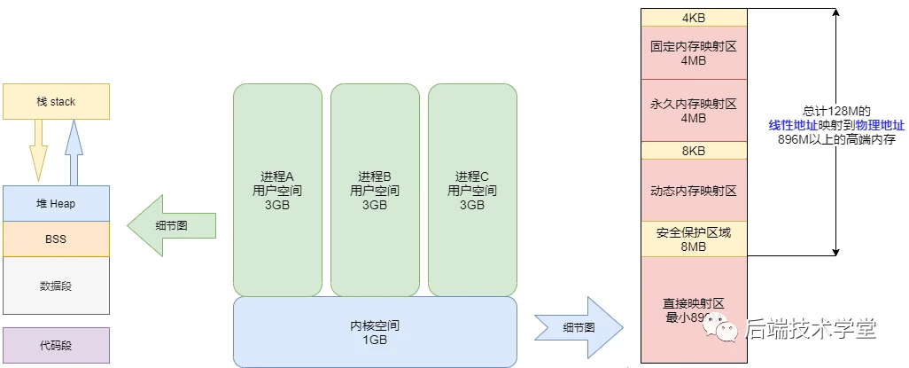 别再说你不懂Linux内存管理了,10张图给你安排的明明白白!
