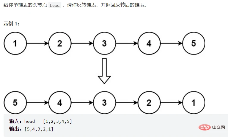 实例详解Java顺序表和链表