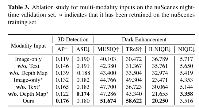 CVPR\'24 | LightDiff：低光照场景下的扩散模型，直接照亮夜晚！