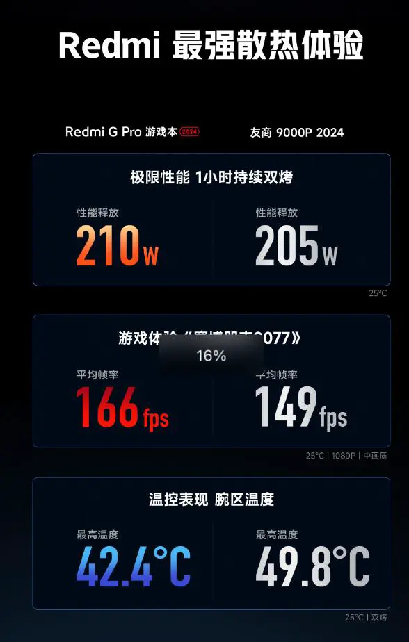Redmi G Pro 2024 3 月 4 日见，冰封散热 狂暴引擎 PC 版加持 