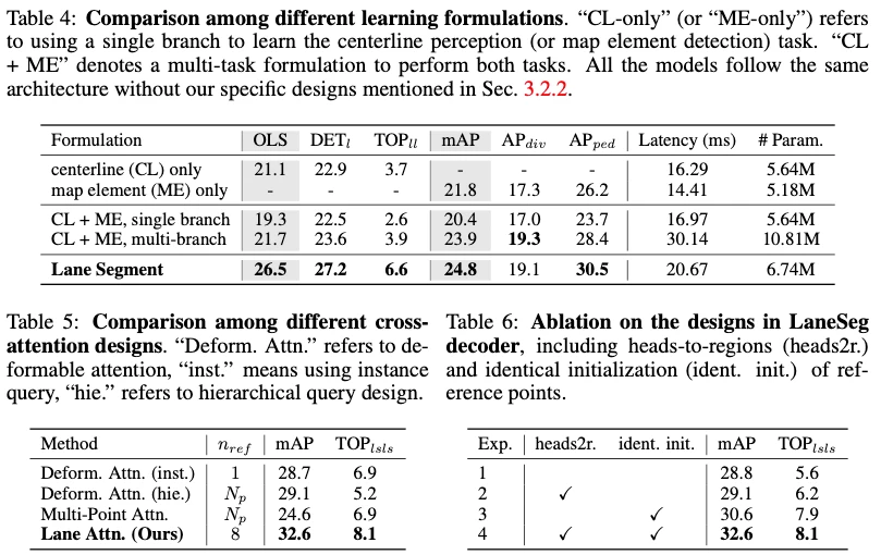 ICLR'24无图新思路！LaneSegNet：基于车道分段感知的地图学习