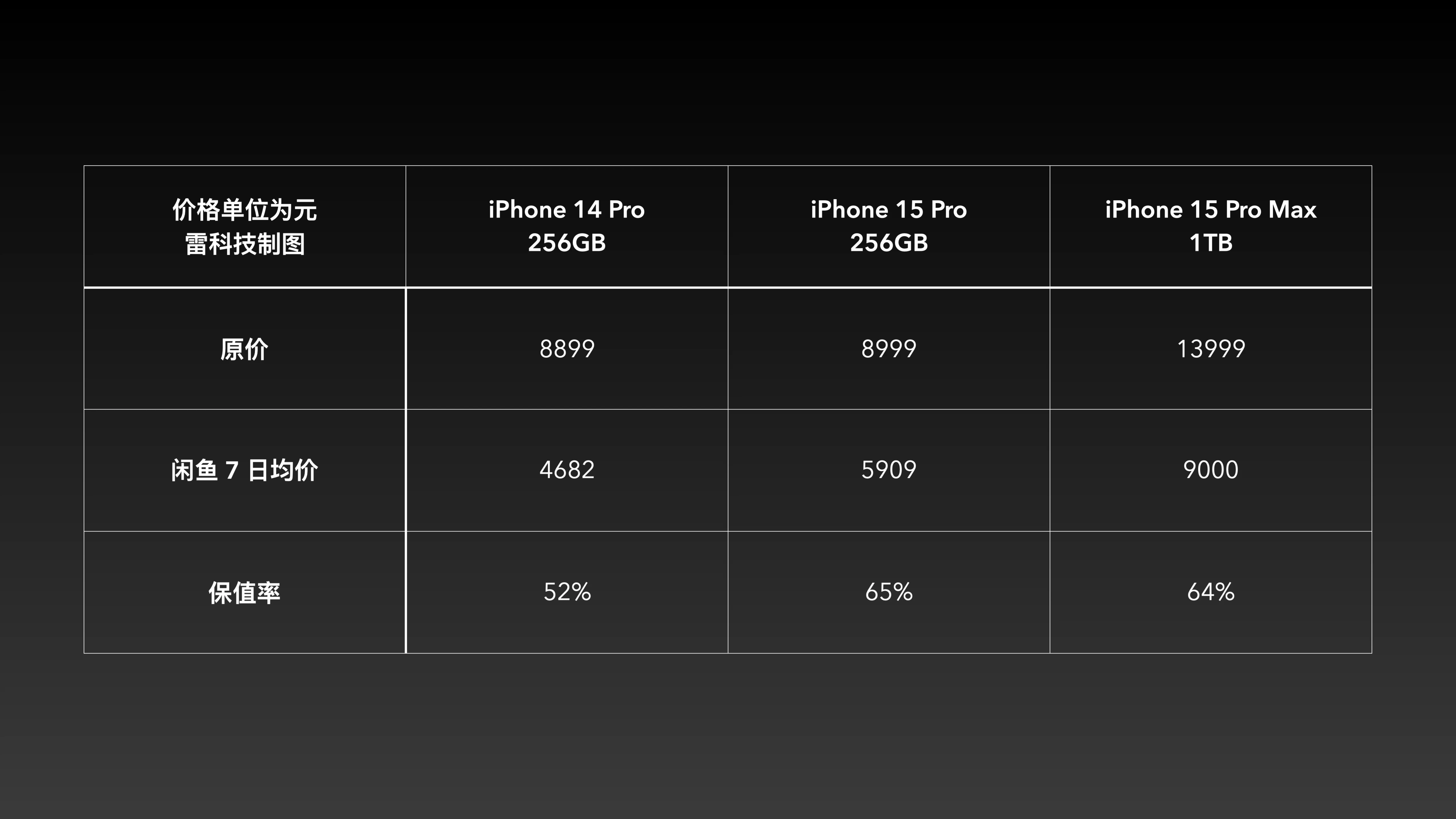 旧iPhone回收大横评：不怕麻烦去转转，想要保值首选苹果官方