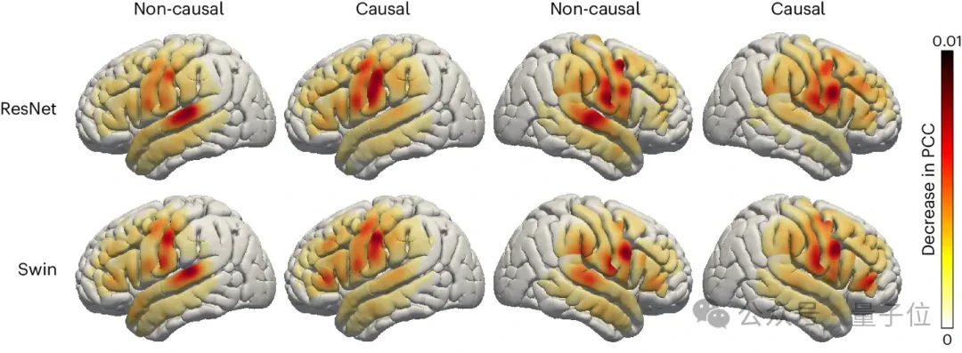 脑电合成自然语音!LeCun转发Nature子刊新成果,代码开源