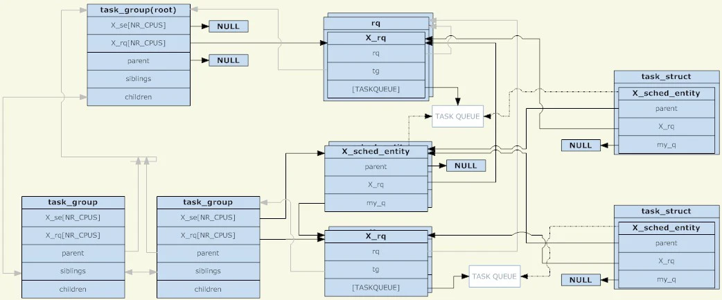 Linux 进程组调度机制:如何对进程进行分组和调度
