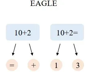 无损加速最高5x，EAGLE-2让RTX 3060的生成速度超过A100
