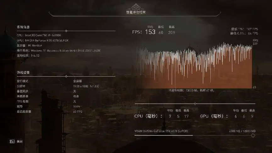 NVIDIA GeForce RTX 4070 SUPER评测：征服2K高刷屏，AI性能出色