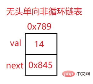 实例详解Java顺序表和链表