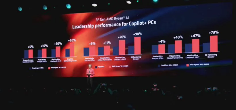 7 月 15 日发售,华硕预告搭载 AMD Ryzen AI 300 系列 APU 的笔记本