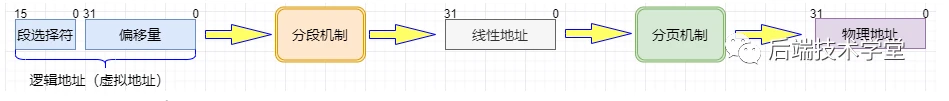 别再说你不懂Linux内存管理了,10张图给你安排的明明白白!