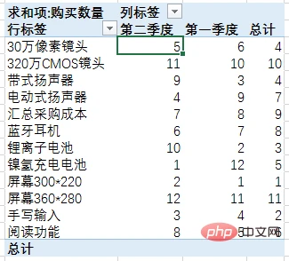 Excel数据透视表学习之最实用的4条透视表偏方