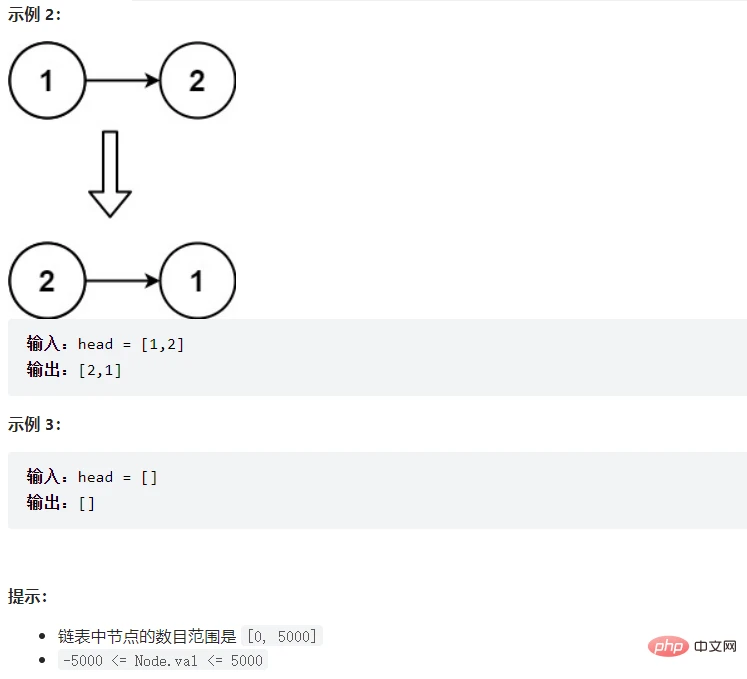 实例详解Java顺序表和链表