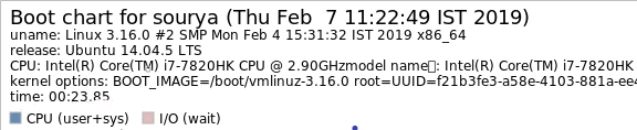 让Linux系统飞速启动:优化启动时间的技巧与方法