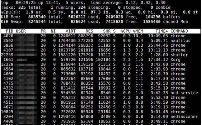 Linux下查看内存使用情况方法总结