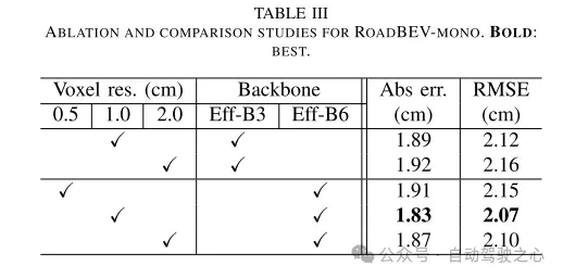 清华最新！RoadBEV：BEV下的道路表面重建如何实现？