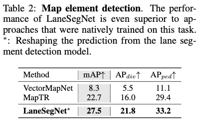 ICLR'24无图新思路！LaneSegNet：基于车道分段感知的地图学习