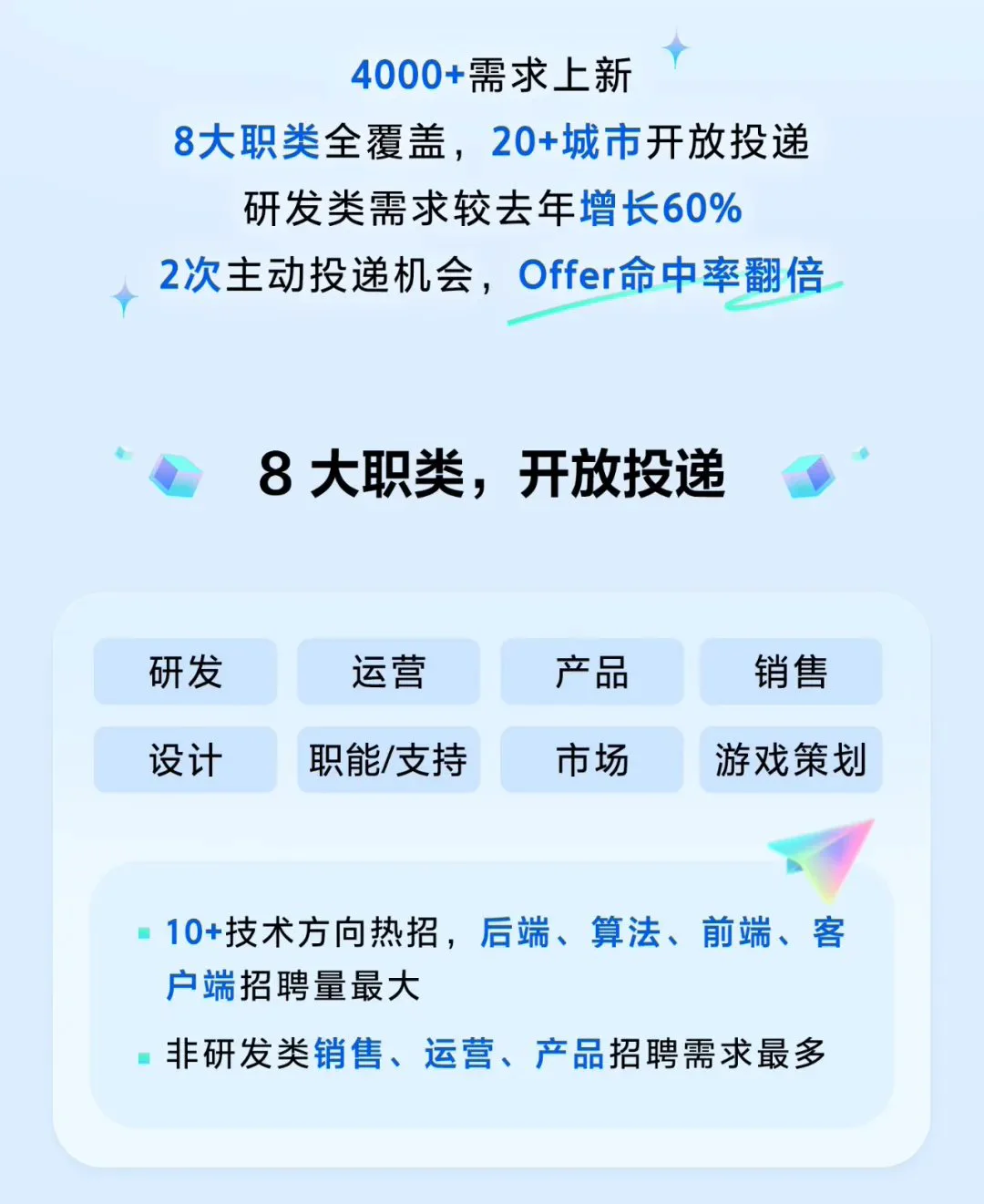 字节跳动 2025 校招启动，研发类岗位较去年增长 60%