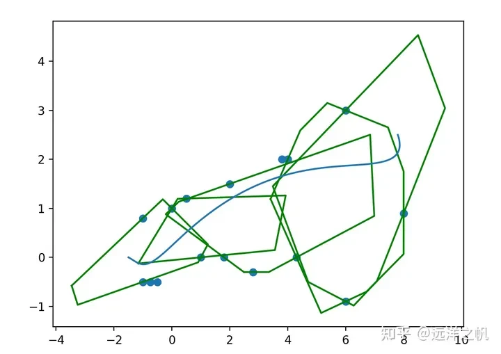 软硬约束下的轨迹如何生成，理论&代码详解！