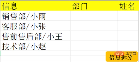 实用Excel技巧分享：快捷键【Ctrl+E】的使用示例