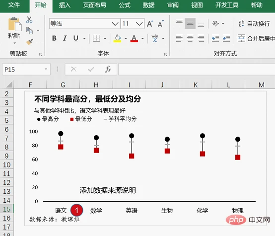实用Excel技巧分享：5个小步骤带你做一张高逼格的折线图
