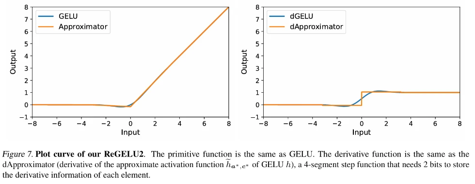 ICML 2024 | 梯度检查点太慢？不降速、省显存，LowMemoryBP大幅提升反向传播显存效率