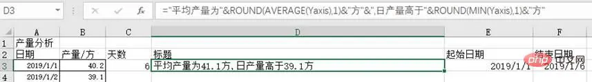 实用Excel技巧分享：带你制作一张高大上的动态图表