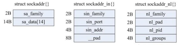 Linux Netlink：一种高效灵活的内核与用户空间通信机制