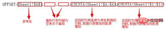 Excel图表学习之不拘一格OFFSET动态表