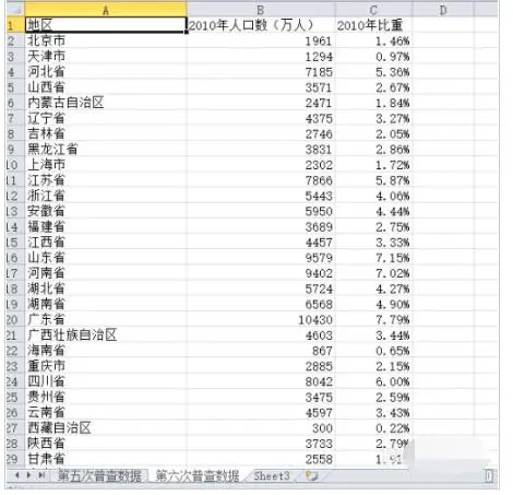 EXCEL怎么从网站中导入表格数据 EXCEL导入htm数据教程