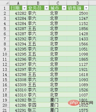 实用Excel技巧分享：利用Power Query合并文件夹里的工作簿