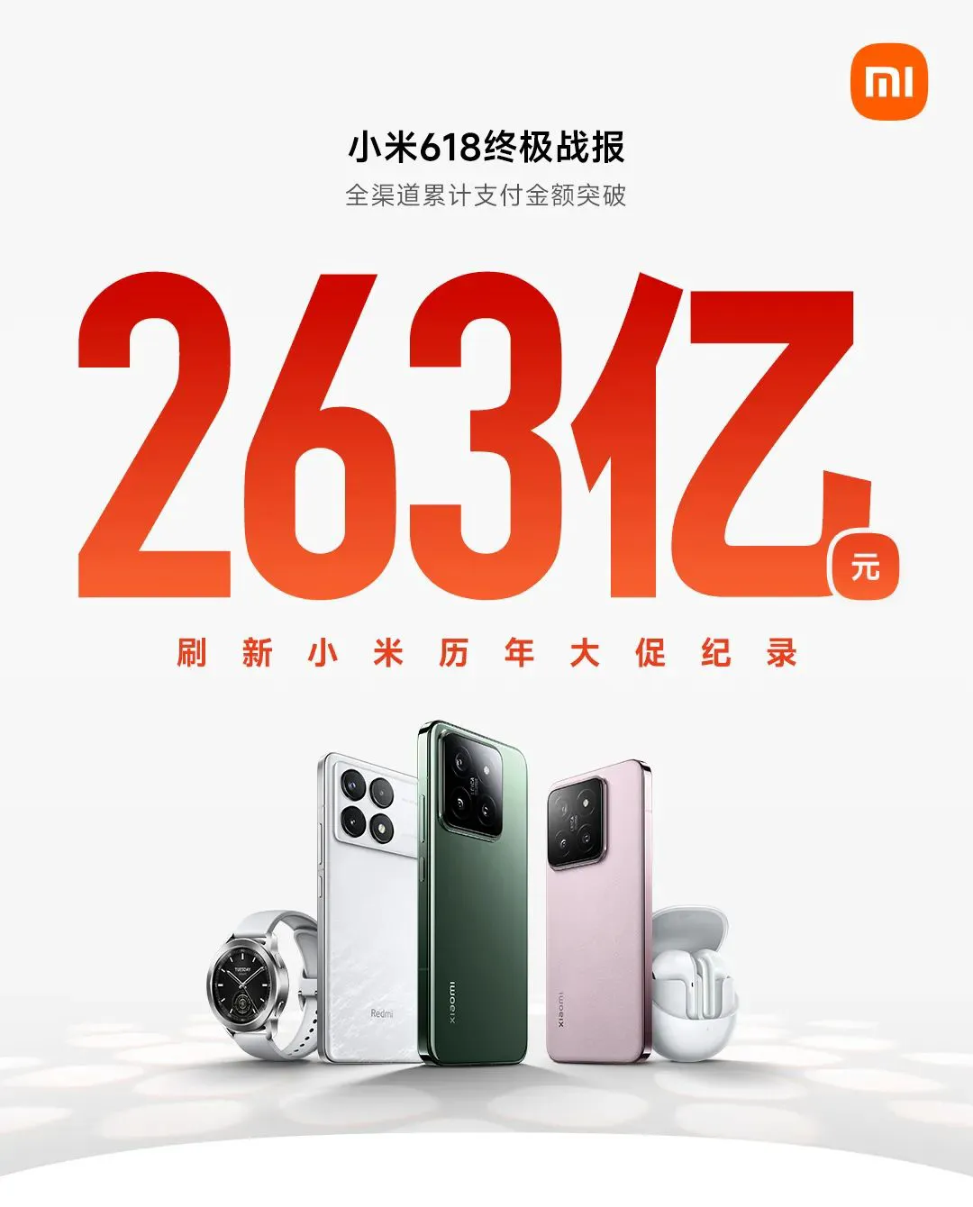小米 2024 年 618“终极战报”公布:全渠道累积支付金额突破 263 亿元,刷新品牌历年大促纪录