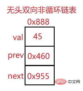 实例详解Java顺序表和链表